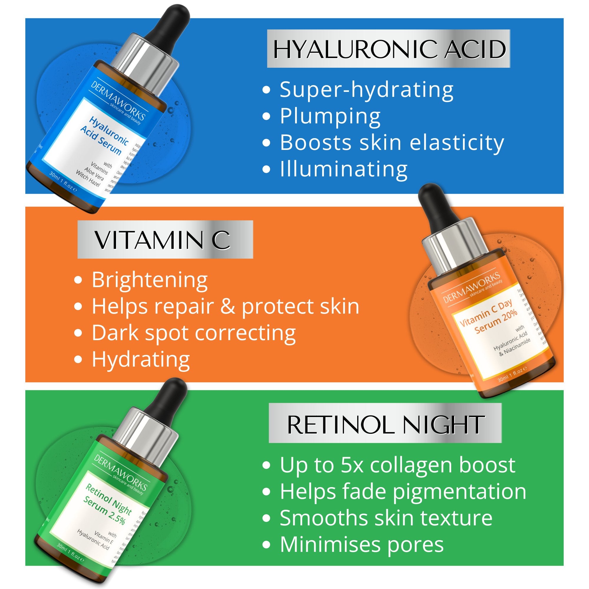 Dermaworks skin serum set features hydrating hyaluronic acid, brightening vitamin C serum for face and anti-aging, collagen booster retinol.